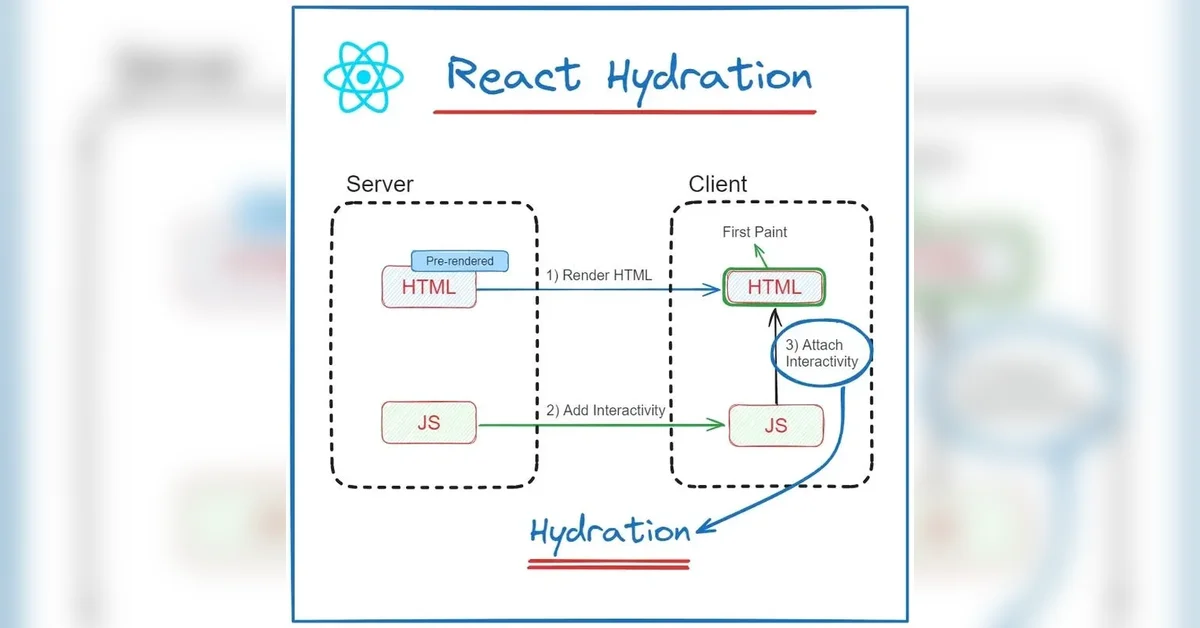 Next.js 개발 중 마주한 Hydration Error와 원인