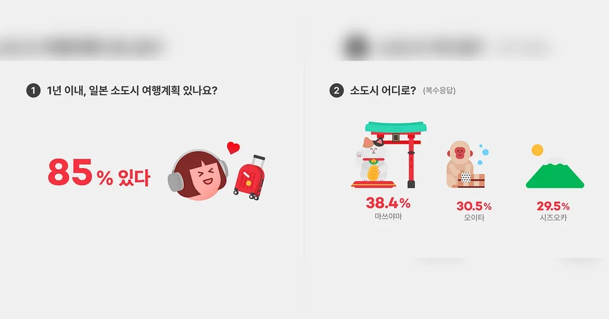 일본 소도시 여행의 감성을 디자인하다: 마케팅 굿즈 제작 그리고 개선