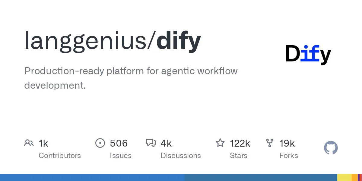 langgenius / dify