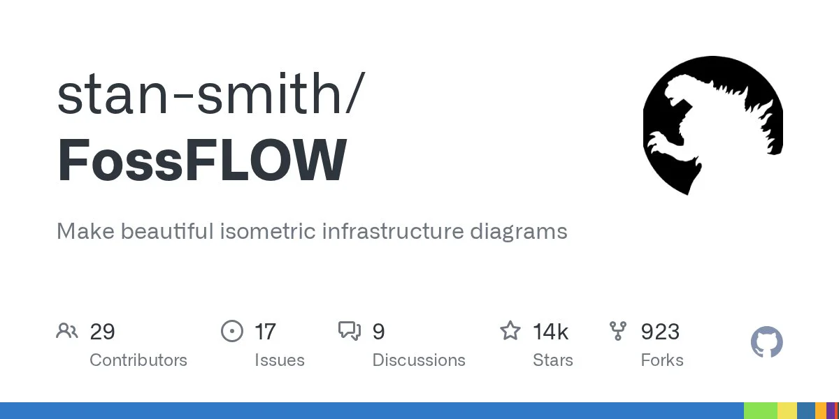 stan-smith / FossFLOW