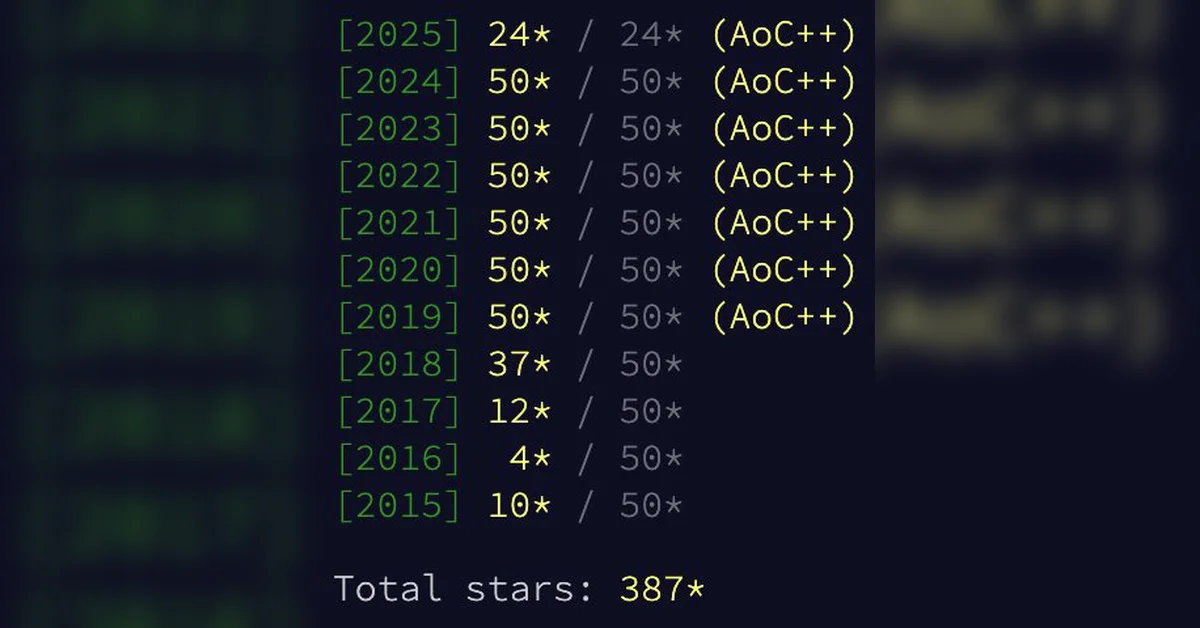I tried Gleam for Advent of Code