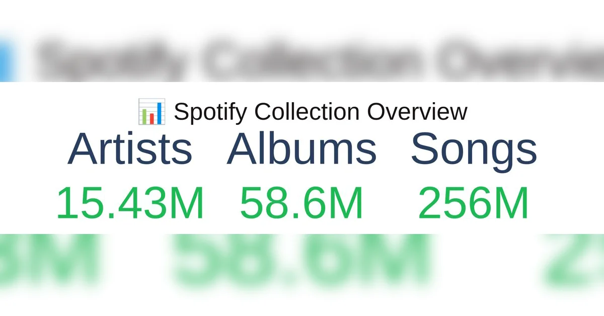 Backing Up Spotify