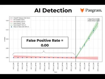 Generative AI and Wikipedia editing: What we learned in 2025