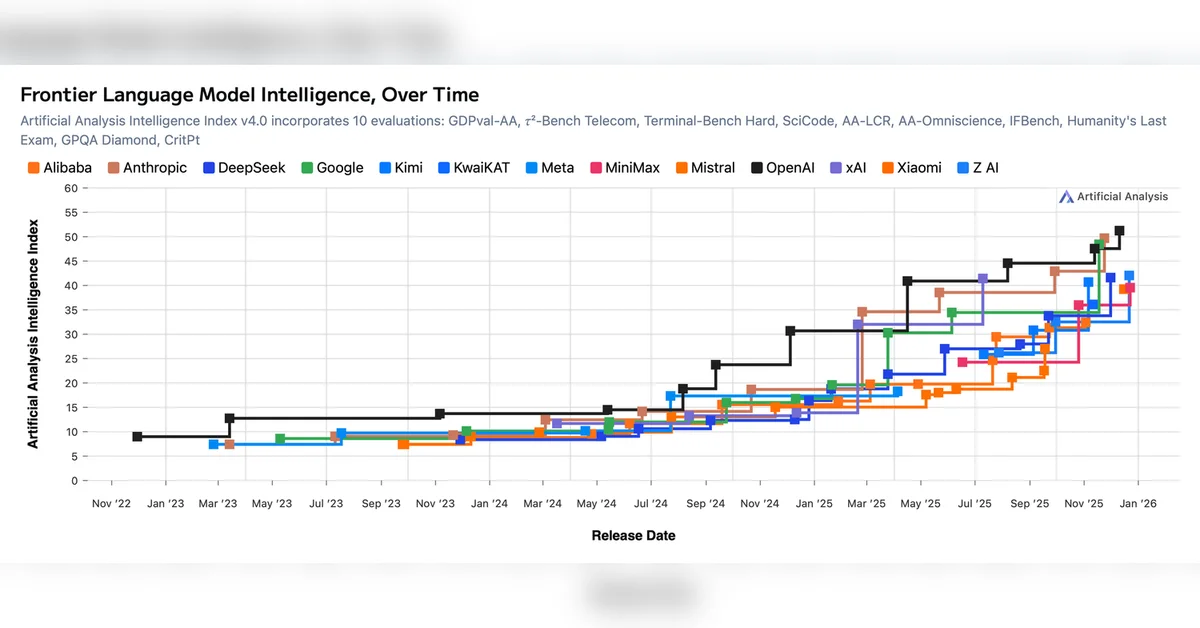 How will OpenAI compete?