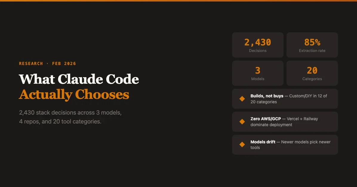 What Claude Code Chooses