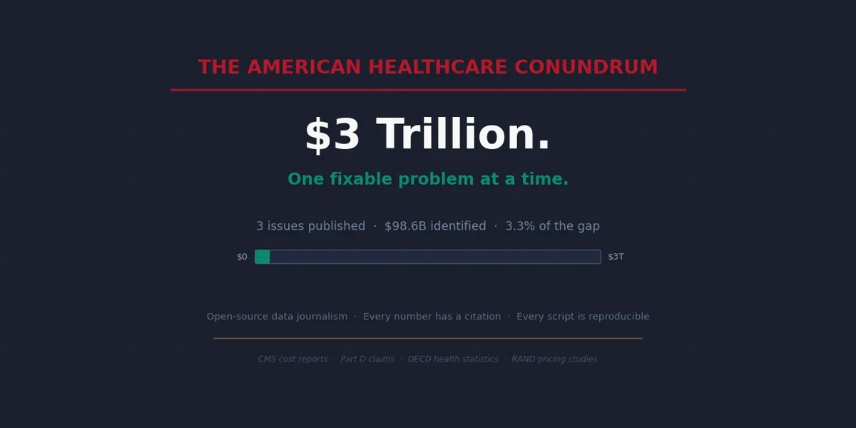 US commercial insurers pay 254% of Medicare for the same hospital procedures