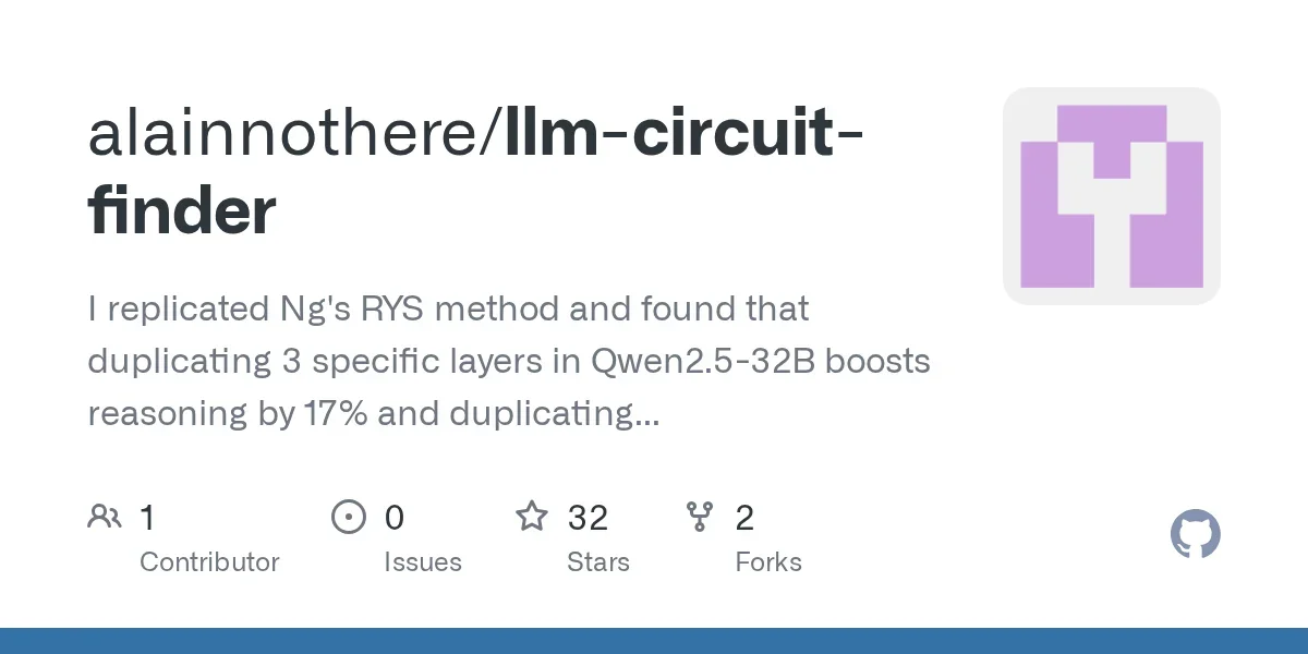 Show HN: Duplicate 3 layers in a 24B LLM, logical deduction .22→.76. No training