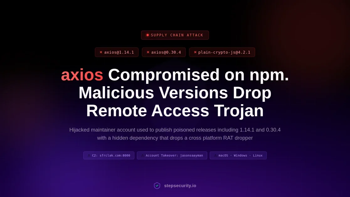 Axios compromised on NPM – Malicious versions drop remote access trojan