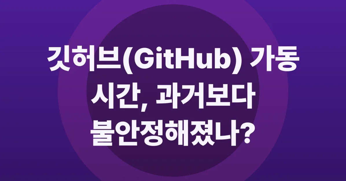 GitHub's Historic Uptime