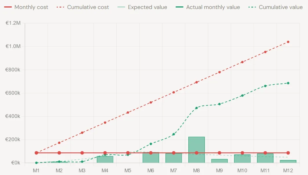 The economics of software teams: Why most engineering orgs are flying blind