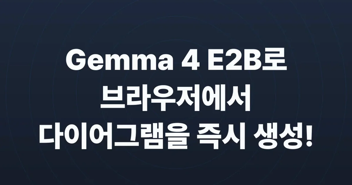 Show HN: Prompt-to-Excalidraw demo with Gemma 4 E2B in the browser (3.1GB)