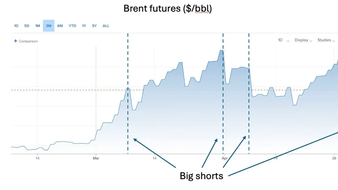 Grand Theft Oil Futures: Insider traders keep making a killing at our expense