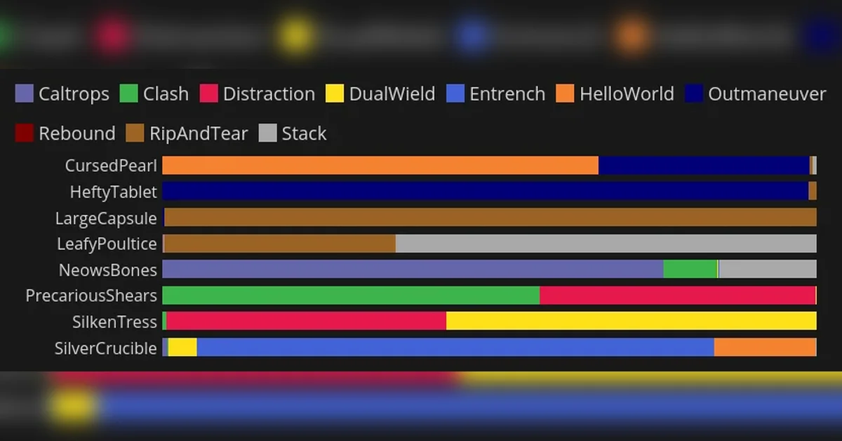 Correlated randomness in Slay the Spire 2