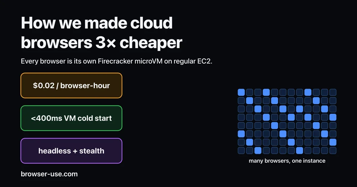 How we run Firecracker VMs inside EC2 and start browsers in less than 1s