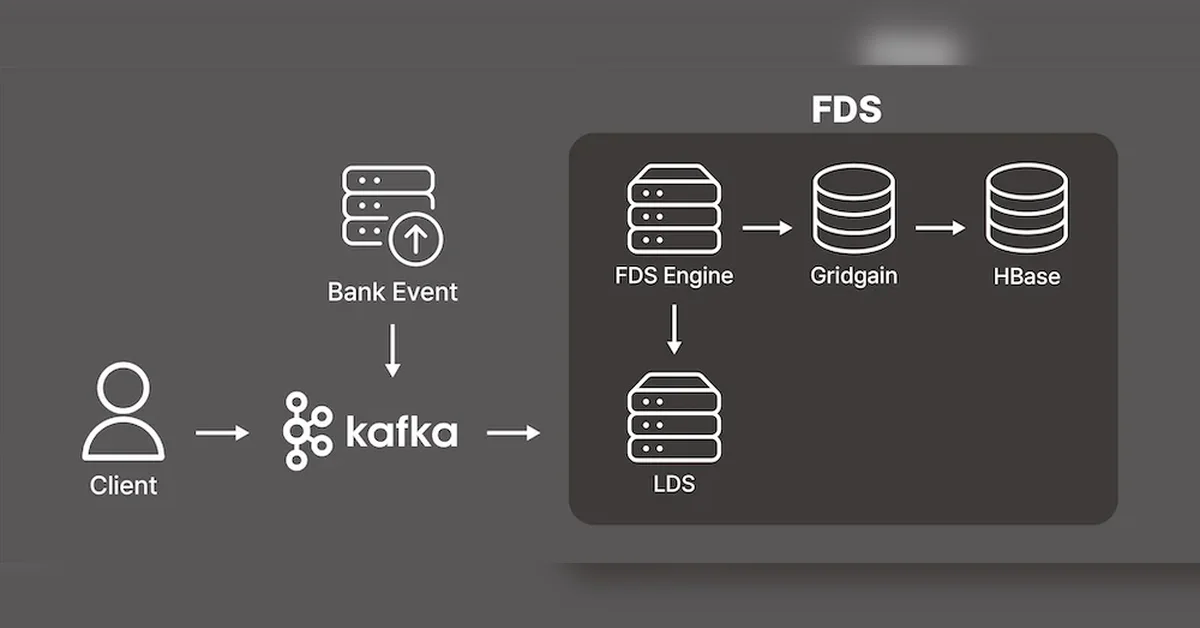 킁킁!킁! 어디서 사기 냄새 안나요? : FDS 시스템에 AI 적용하기