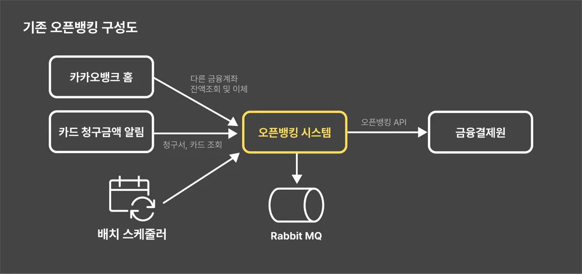 카드 청구금액 알림 서비스의 홀로서기 대모험