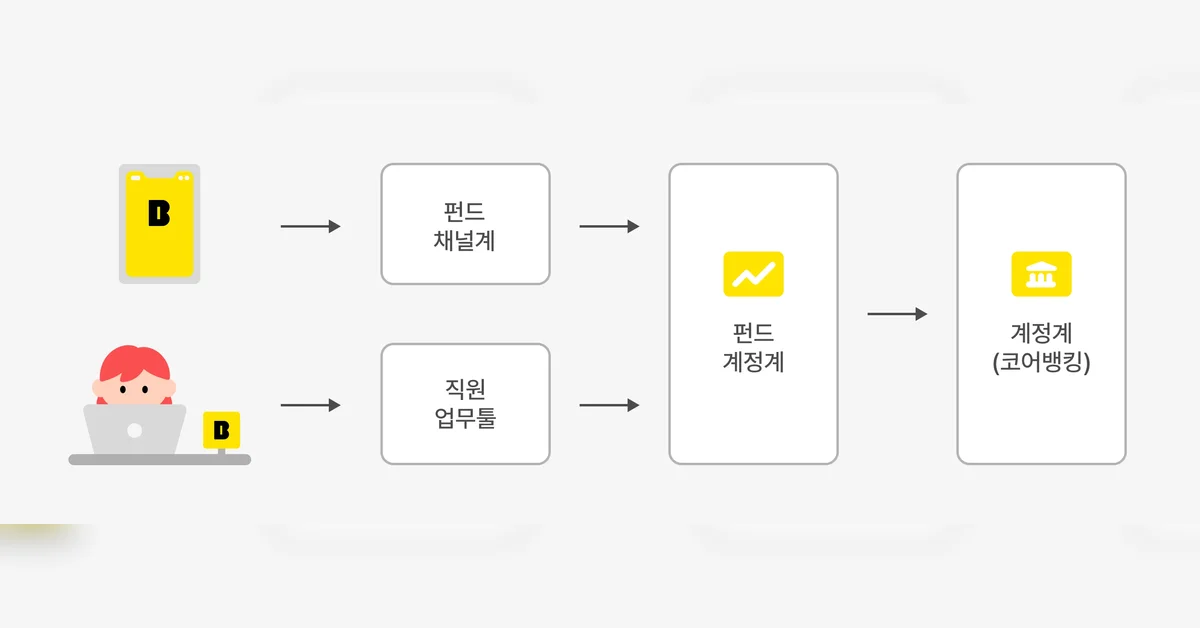 펀드 시스템의 뼈대, Starter 라이브러리 'barcelona'를 소개합니다