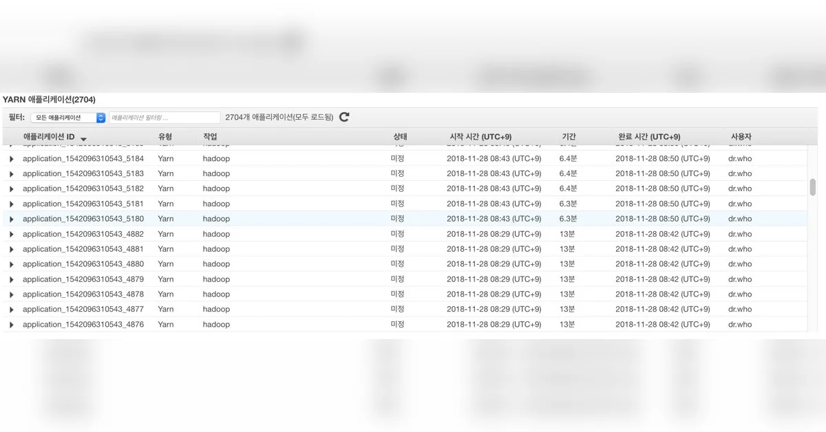 AWS Abuse Report