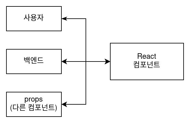 프론트엔드 테스트 자동화 전략 - 1. 테스트 자동화란?