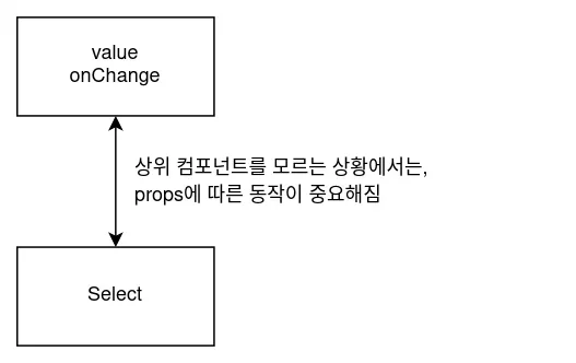 프론트엔드 테스트 자동화 전략 - 3. 구현하기