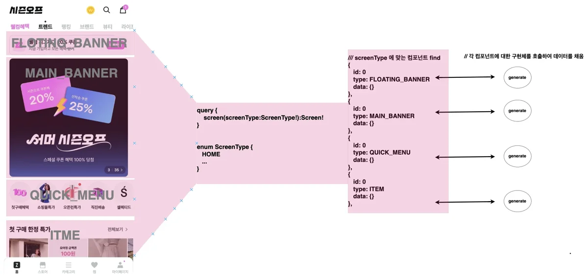 Server Driven UI 호출 구조 개선