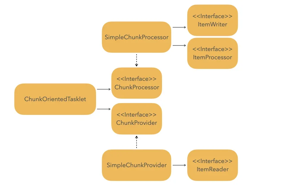 MySqlPagingQueryProvider 살펴보기