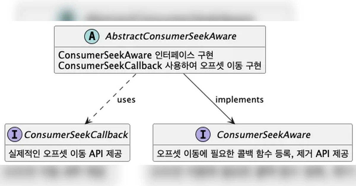 분산 시스템 환경에서 Kafka Consumer 오프셋 이동하기