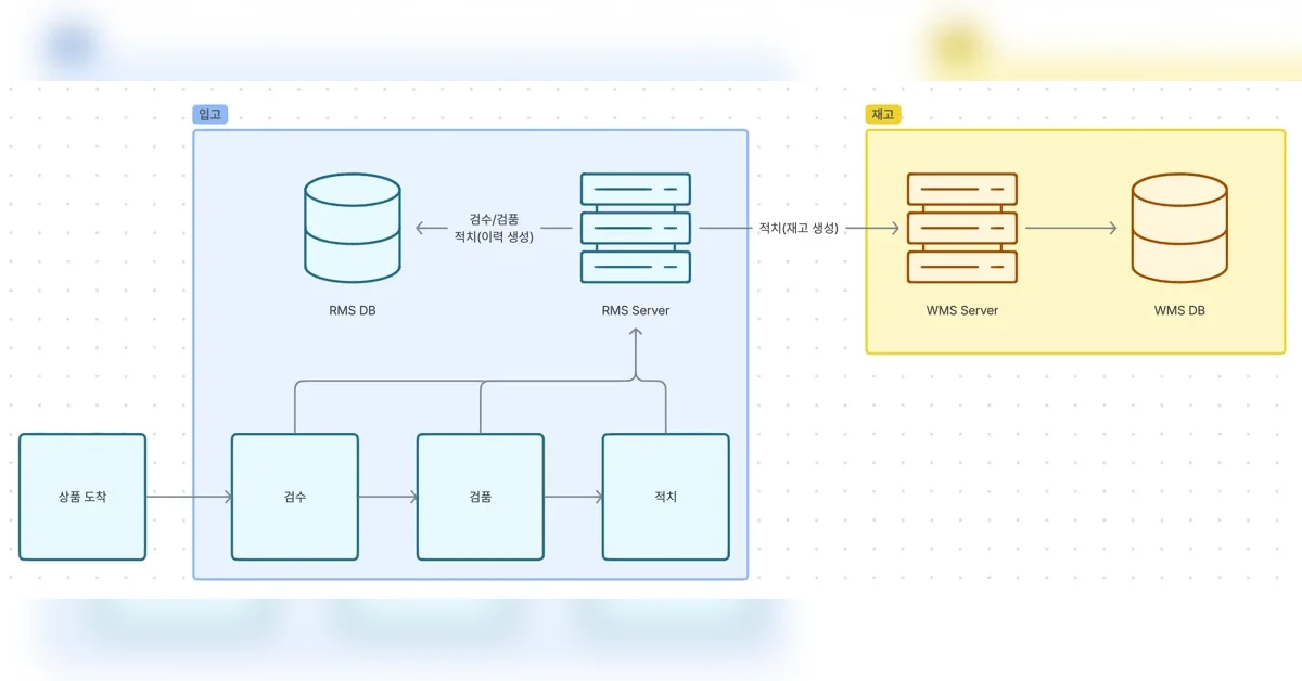 nginx 설정 없이 우아하게 서비스 점검하기 (上)