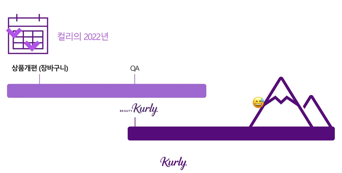 우당탕탕 beauty 풀한, 컬리 앱 서비스 런칭기