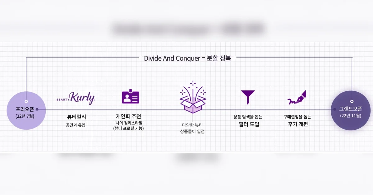 서비스 기획자의 뷰티컬리로 확장하기