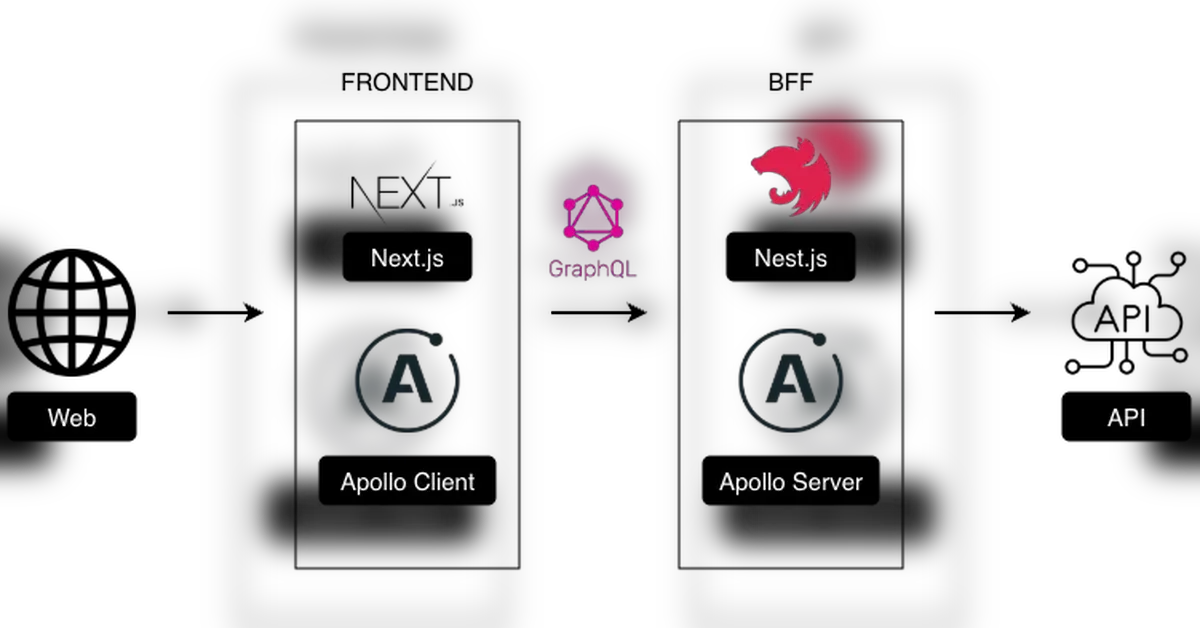 핀테크그룹의 GraphQL 기반 BFF와 프론트엔드 활용기