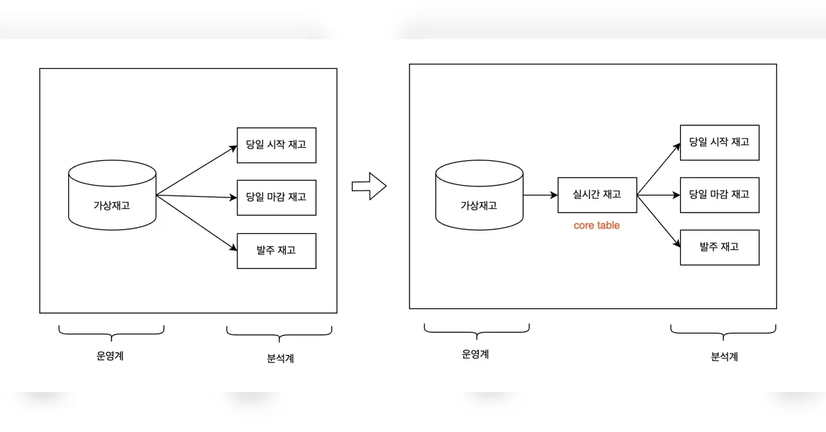 컬리에서 데이터 분석가로 일한다는 것