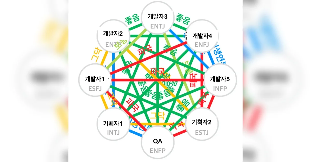 스크럼, 입고팀이 애자일하게 일하는 법 1부