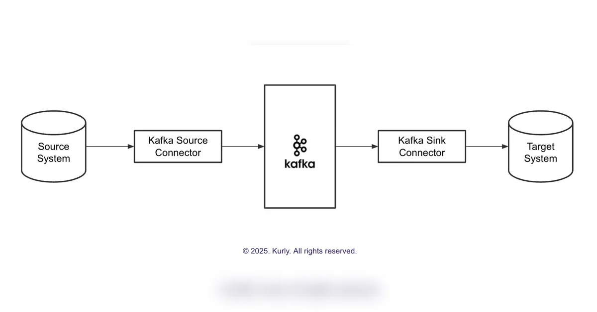 Kafka Connect로 DB 데이터 쉽게 연동하기