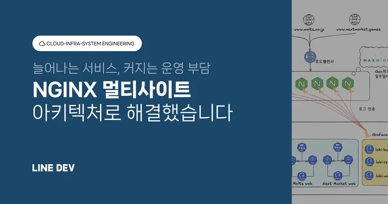 Nginx 설정 통합과 Loki 연동으로 설계한 유연한 멀티사이트 아키텍처