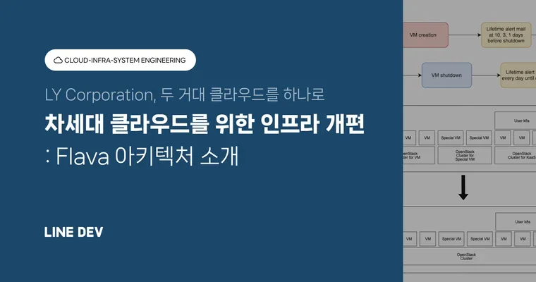 LY Corporation의 클라우드 인프라 개편: 거대한 두 개의 클라우드를 통합한 차세대 플랫폼 Flava의 아키텍처 소개