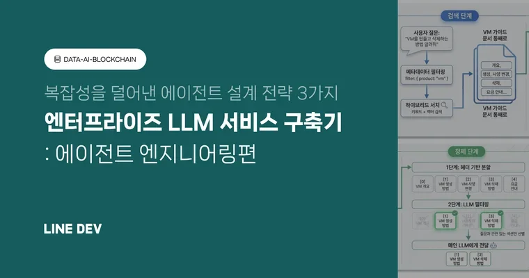 엔터프라이즈 LLM 서비스 구축기 2: 에이전트 엔지니어링