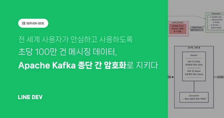 초당 100만 건, LINE 앱에 Apache Kafka 종단 간 암호화 적용기