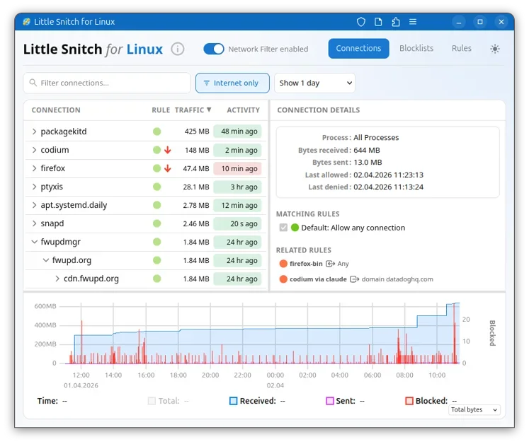 Little Snitch for Linux