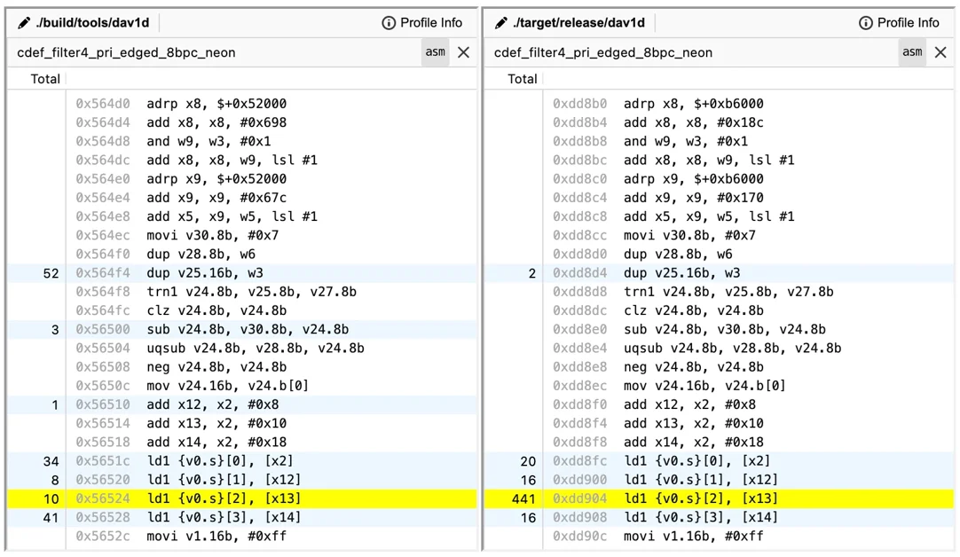 Why is calling my asm function from Rust slower than calling it from C?