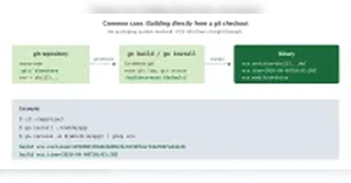 Stamp It! All Programs Must Report Their Version