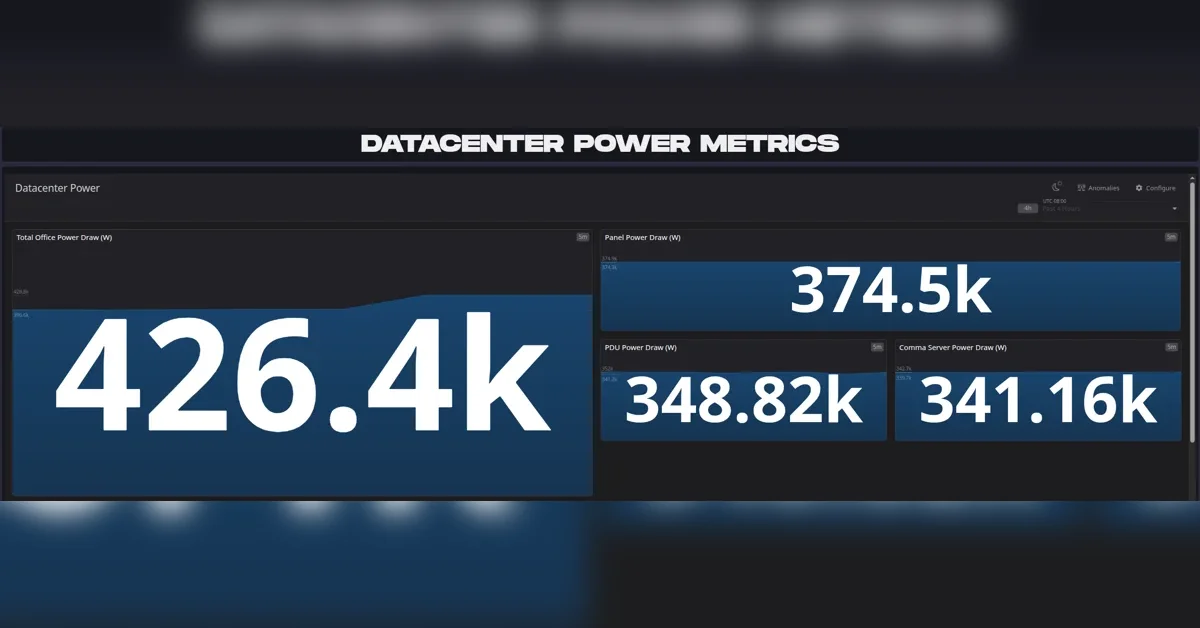 Owning a $5M data center