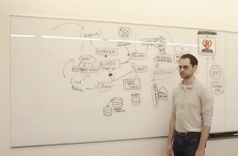 Avoid Shipping Your Org Chart