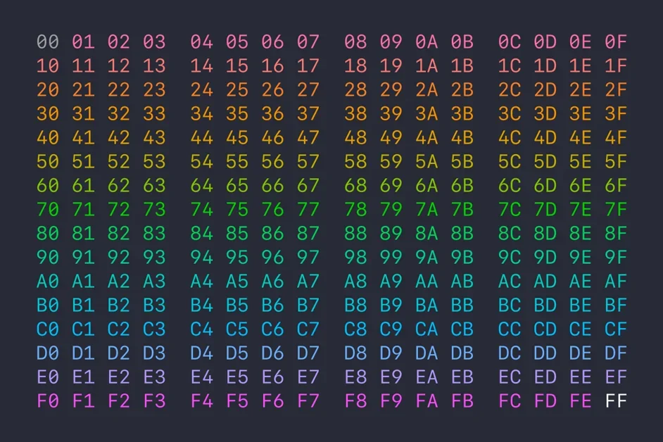 your hex editor should color-code bytes
