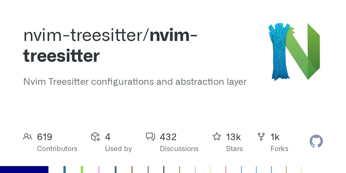 The nvim-treesitter repository was archived