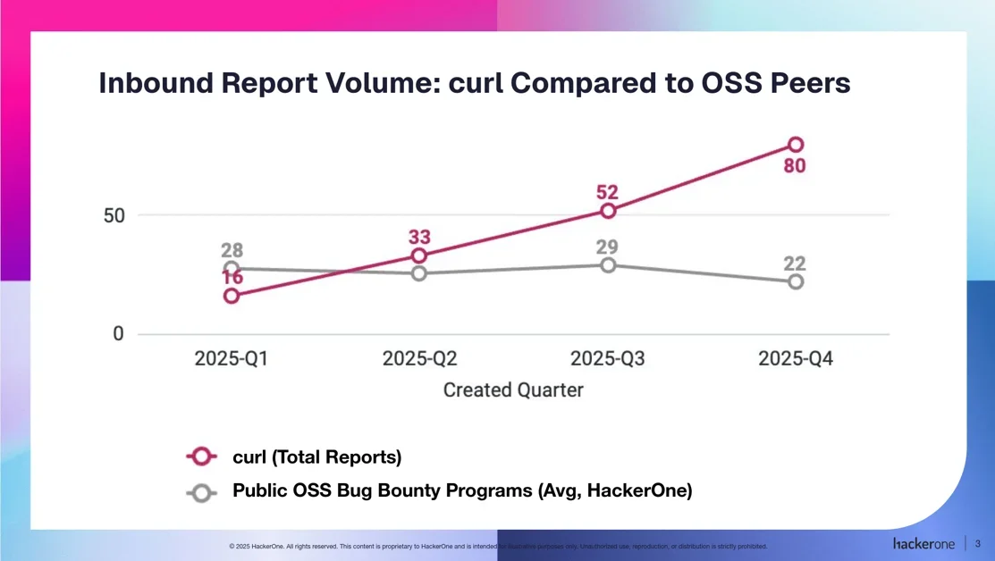 The end of the curl bug-bounty