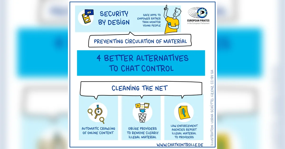 “Double Threat” to Private Communications: Undemocratic Chat Control Backroom Deals and Imminent Concessions Spark Relaunch of fightchatcontrol.eu