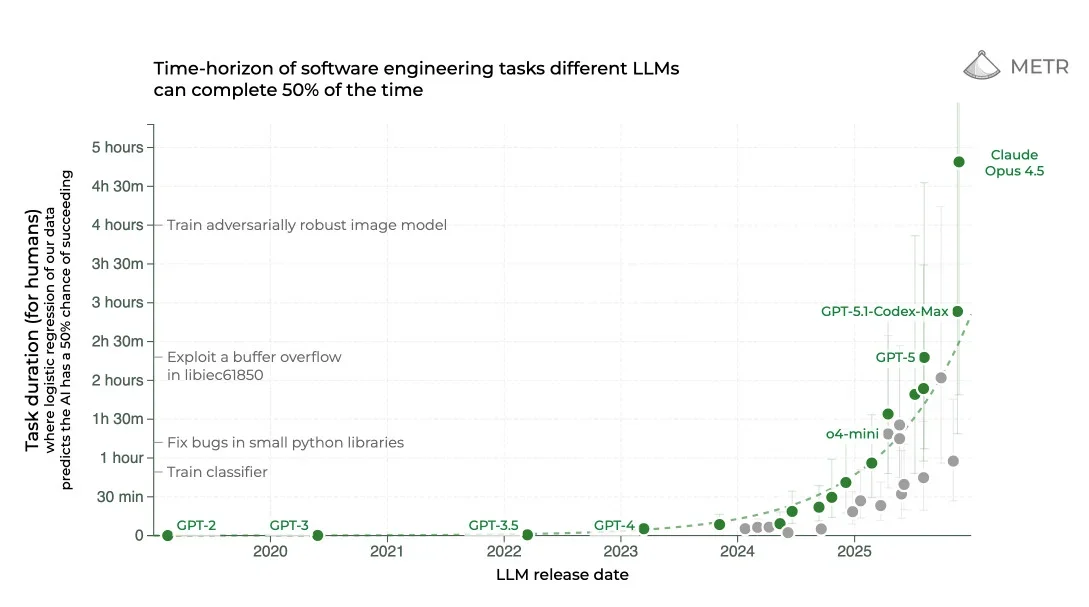 2025: The year in LLMs