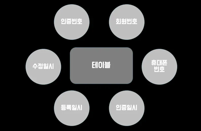 Slow Query 최적화 하기