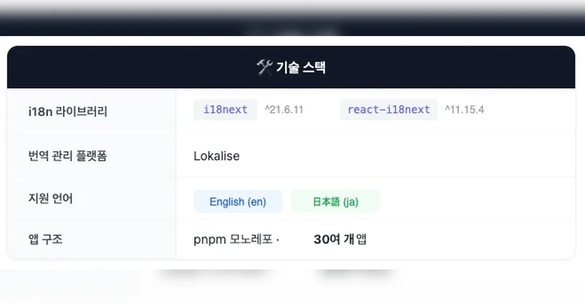 모노레포 환경에서 i18next 다국어 시스템 구축하기